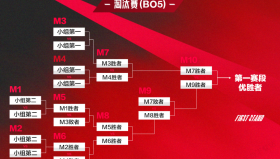 瑞士轮激战正酣：烈娜塔与彗成英雄选择趋势核心，版本节奏偏向中前期博弈