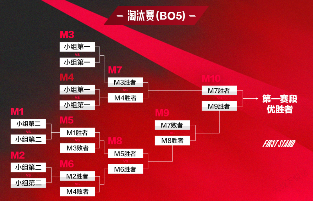 瑞士轮激战正酣：烈娜塔与彗成英雄选择趋势核心，版本节奏偏向中前期博弈-db电竞官网